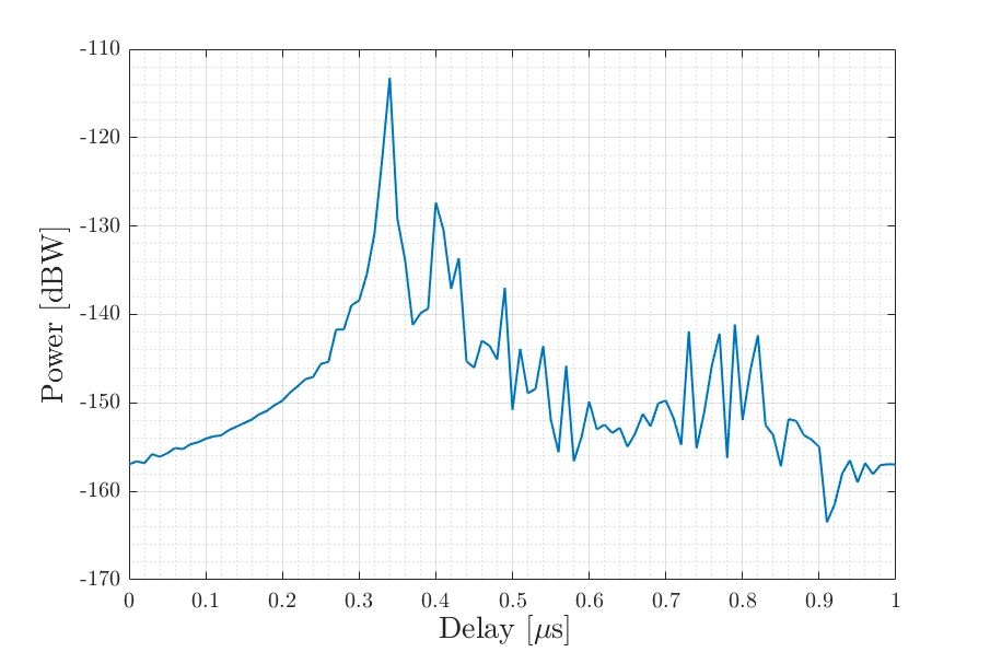 Power Delay Profile