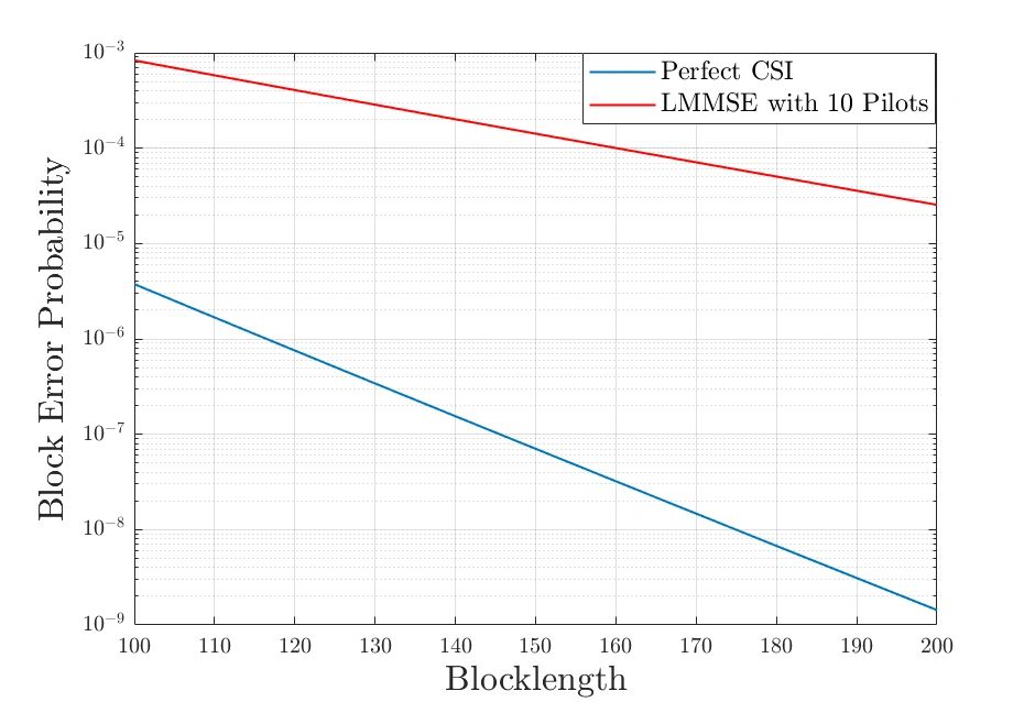 Reliability vs Latency